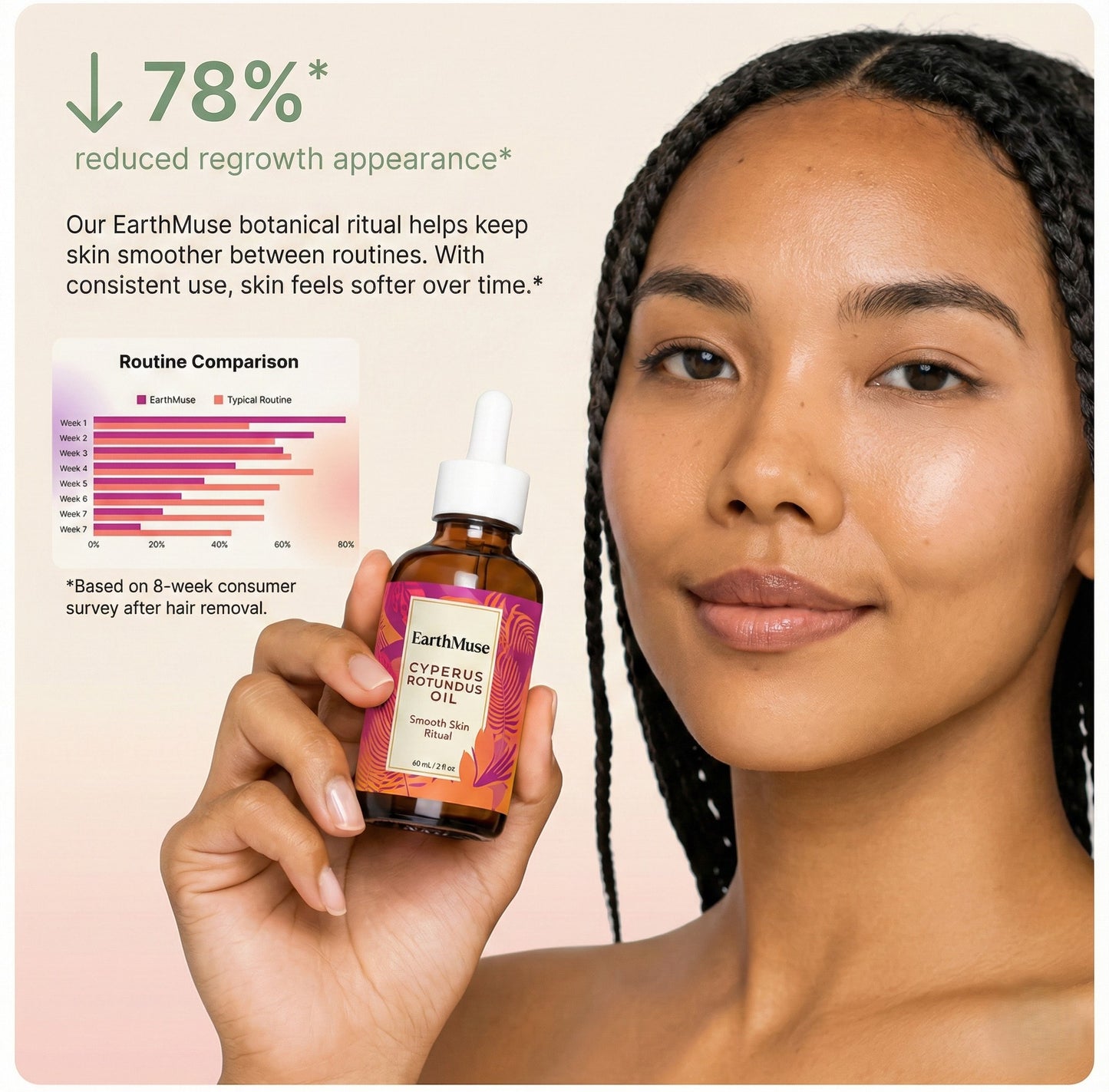 EarthMuse - Cyperus Rotundus Oil